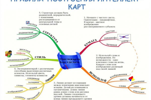 Кракен рабочая ссылка на официальный магазин