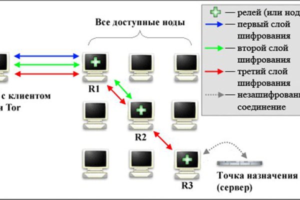 Официальный сайт kraken kraken clear com