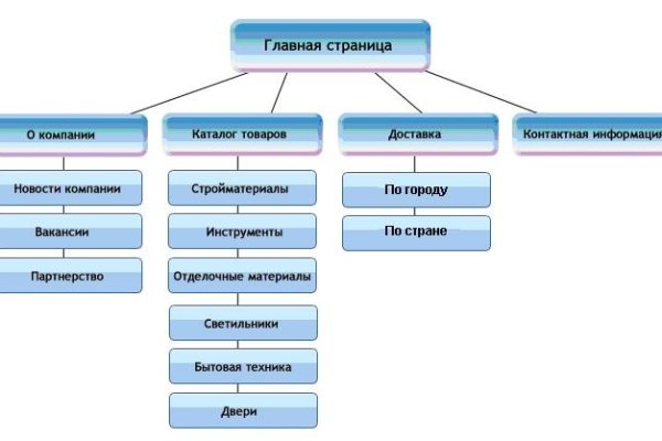 Что такое кракен шоп