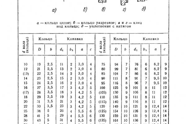 Как вернуть деньги с кракена